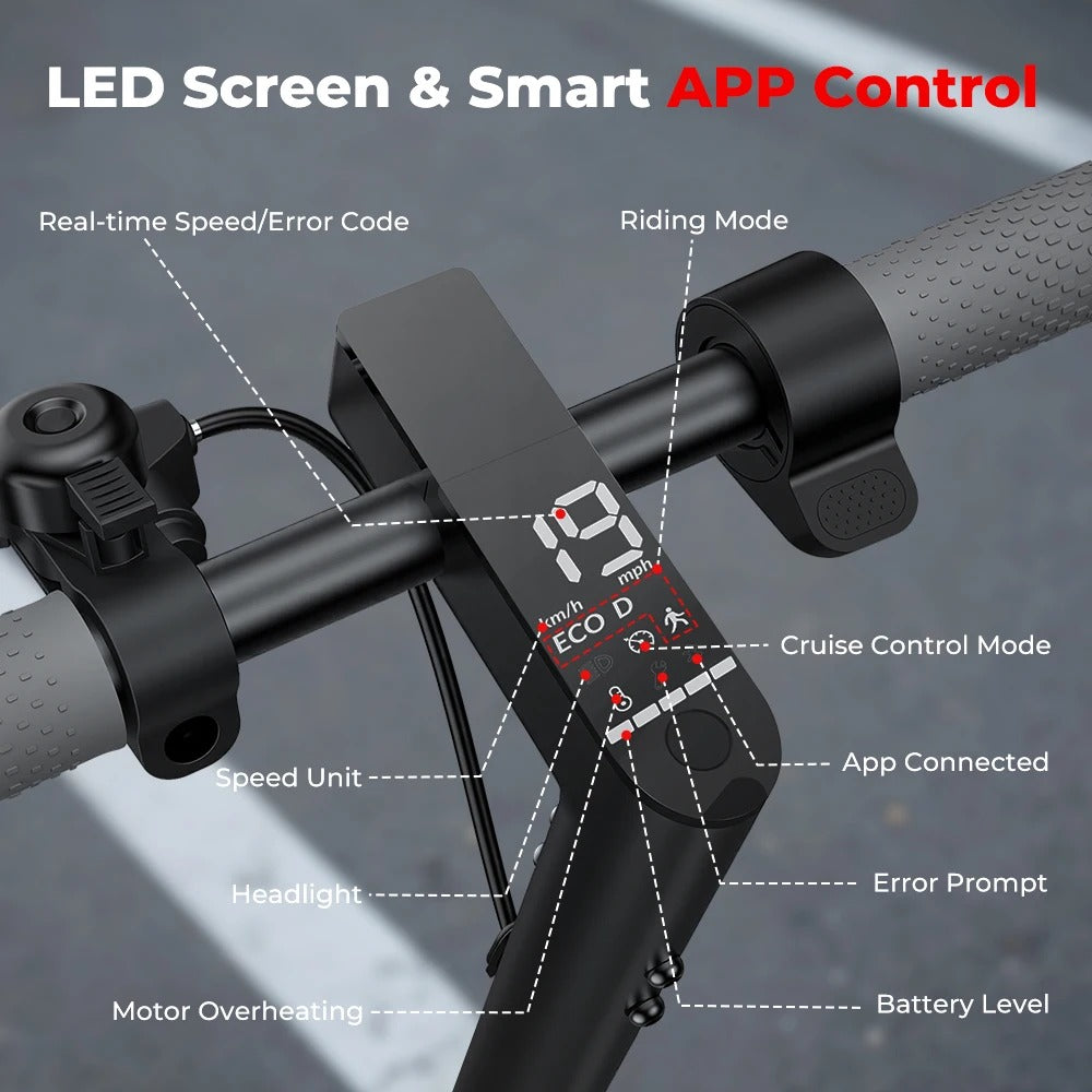 A black smart bike computer mounted on a bicycle handlebar, showing a digital LED screen with speed and battery level, surrounded by white and red text callouts explaining features like LED screen, smart app control, riding mode, cruise control, headlight, and battery level.